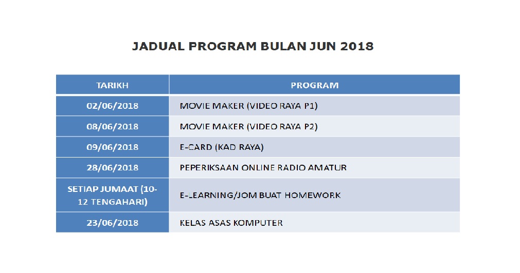 jadual 2